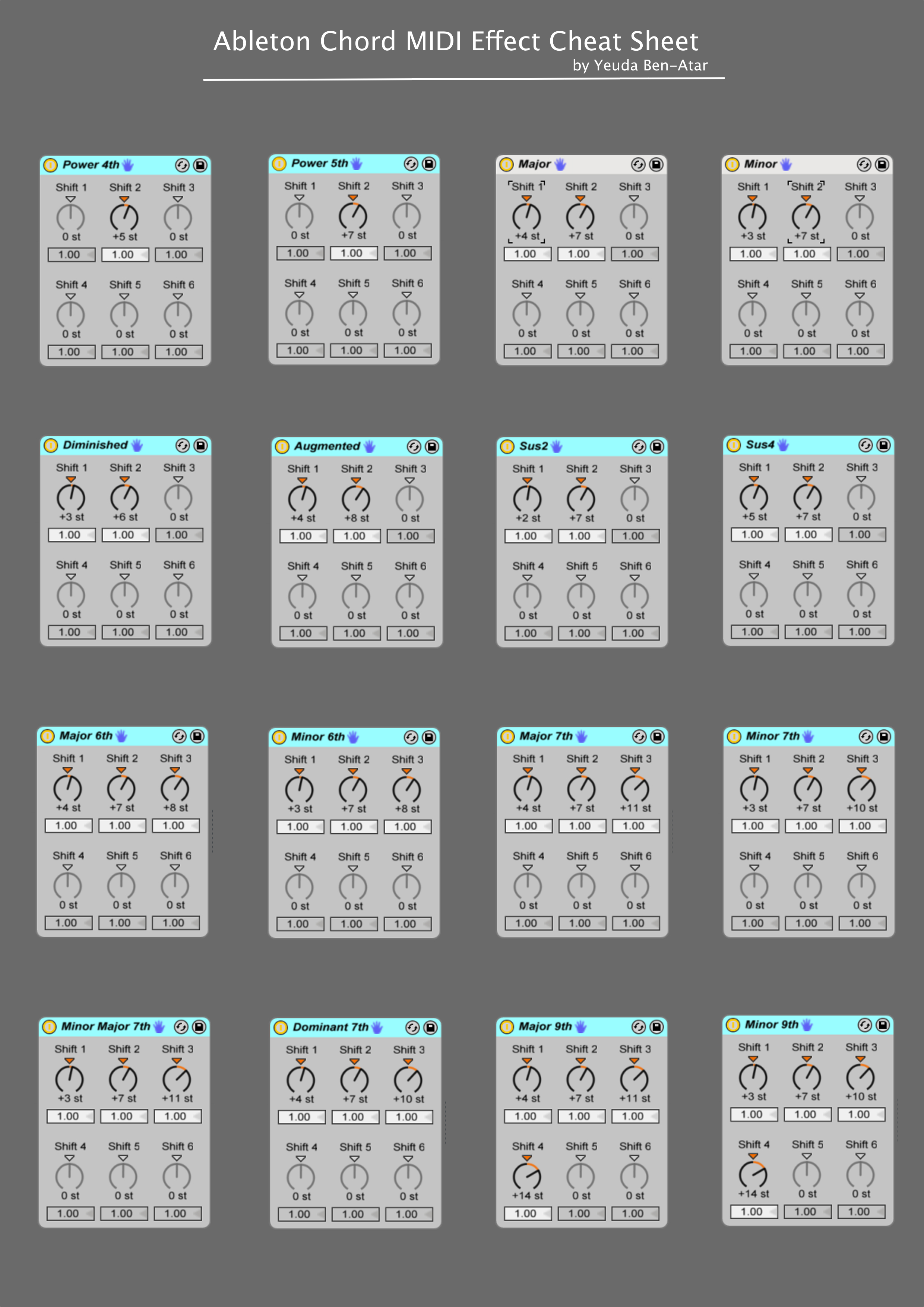 Ableton-Chord-MIDI-Effect-Cheat-Sheet-2